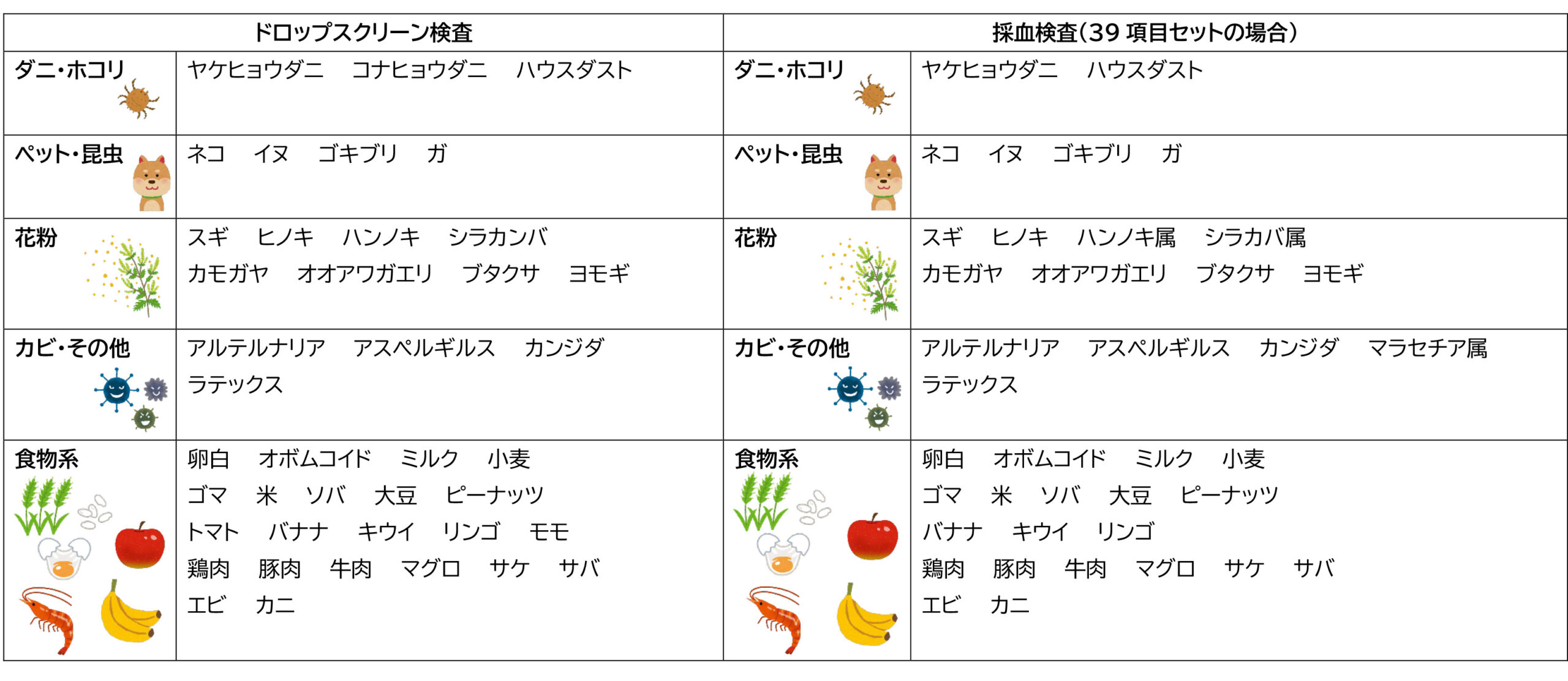 アレルギー検査の説明画像2