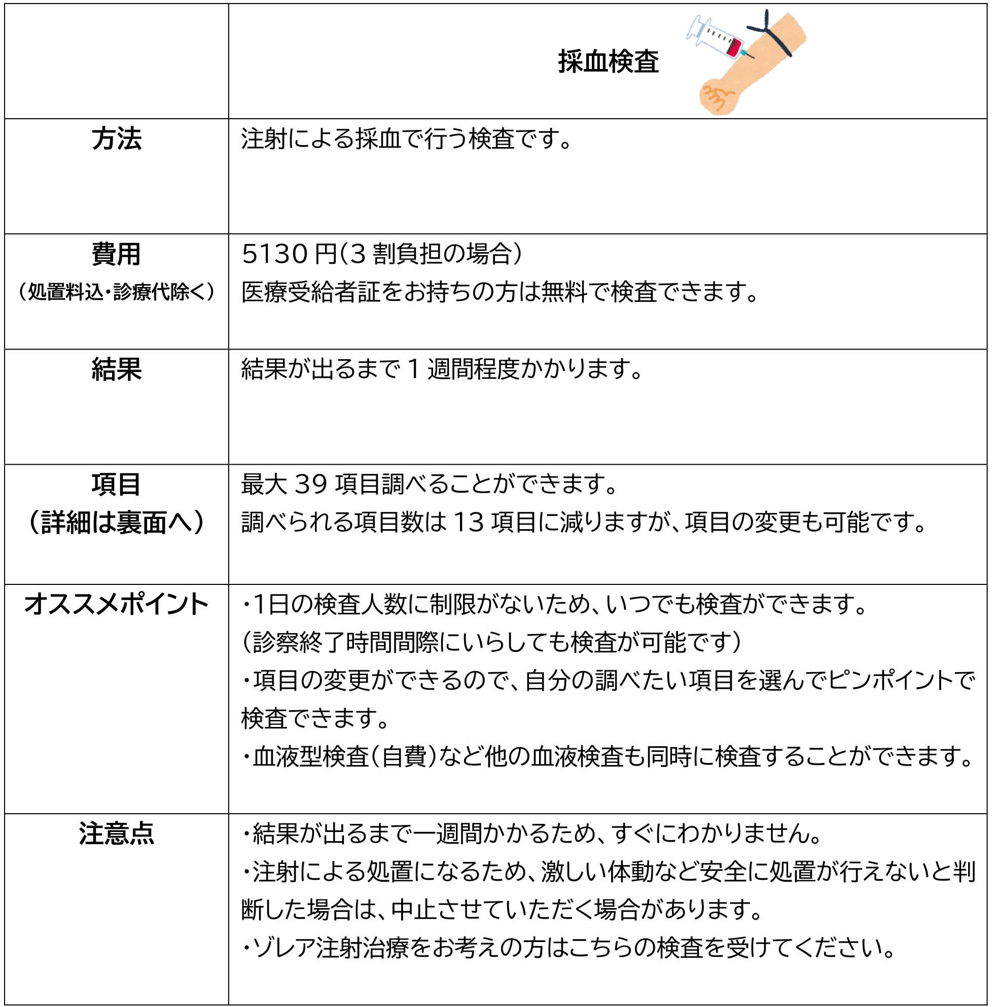 アレルギー検査 分割画像2