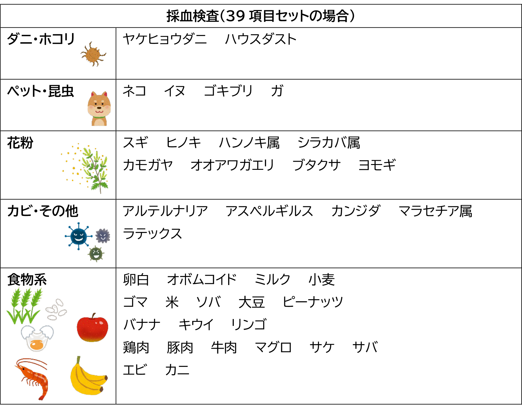 アレルギー検査 分割画像4